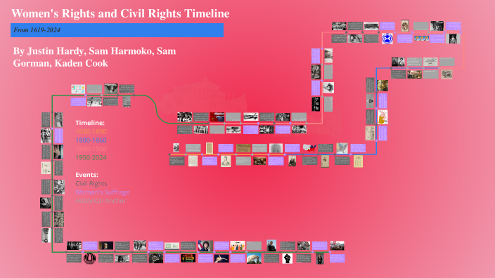 Women's Rights and Civil Rights Timeline by Sam G on Prezi