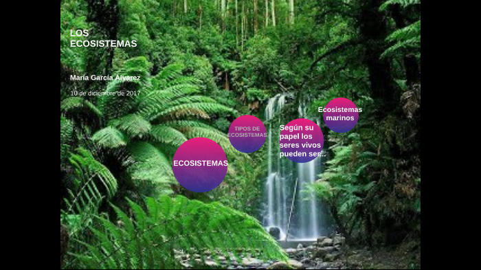 Los ecosistemas by María García Álvarez on Prezi