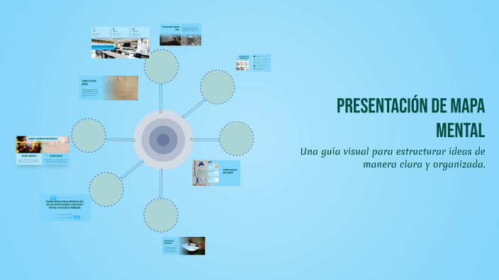 Presentación de Mapa Mental by Sofia O'Connell on Prezi