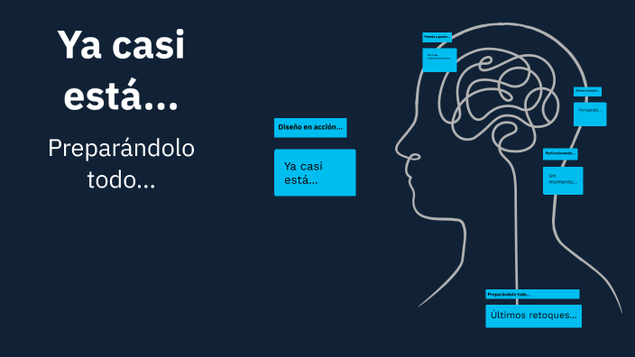 Mapa Mental Caótico by Lorena Diaz del Olmo on Prezi