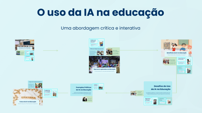 O uso da IA na educação: potencializando as aprendizagens by Alex ...