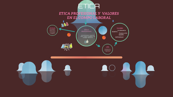 Etica Profesional Y Valores En El Compo Laboral By Lorena Benavides 3651