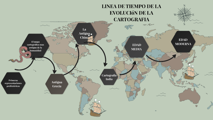 línea de tiempo cartografía by genesis cruz on Prezi