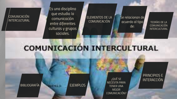 COMUNICACIÓN INTERCULTURAL By Odalia Gaibor