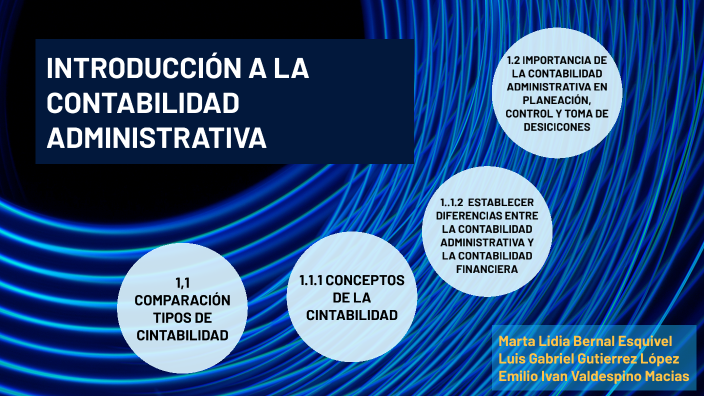 INTRODUCCIÓN A LA CONTABILIDAD ADMINISTRATIVA by Emilio Ivan Valdespino