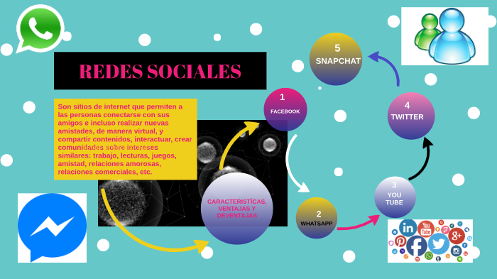 REDES SOCIALES by Elizabeth Lopez on Prezi