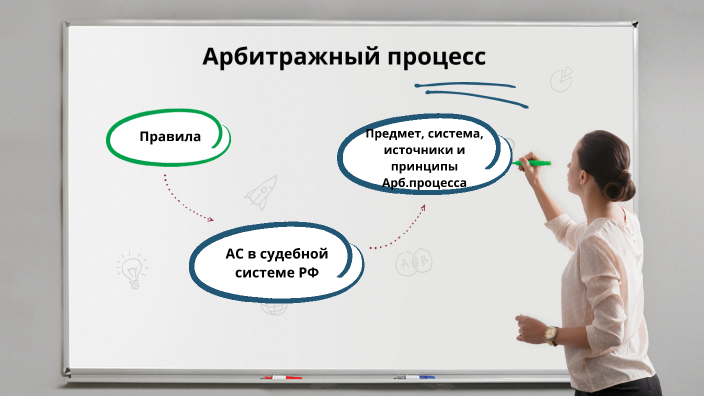 Арбитражный процесс by Василий Васильков on Prezi
