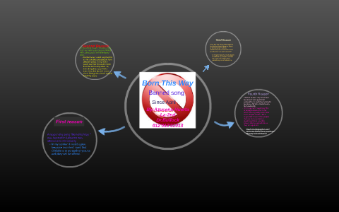 Banned poems by Azucena Huerta on Prezi