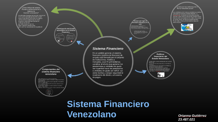 Sistema Financiero Venezolano By Orianna Gutierrez On Prezi 1583