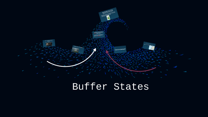 Buffer States Prezi By Angel Cruz On Prezi 9549