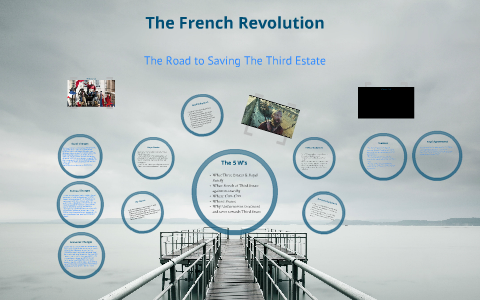 The French Revolution Prezi By Starr Flores On Prezi The French Revolution Prezi By Starr Flores On Prezi