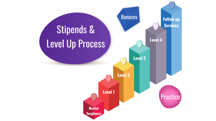 Level Up Process by YouthBuild MN on Prezi