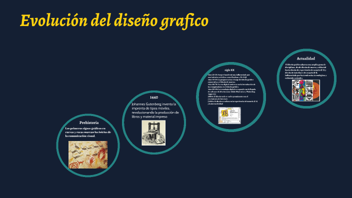 Diseño grafico by Sebastian Rojas on Prezi