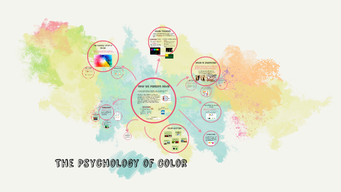 The Psychology of Color by Vernika Saini on Prezi