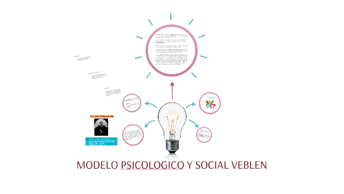 MODELO PSICOLOGICO Y SOCIAL VEBLEN by Dayanna Dominguez