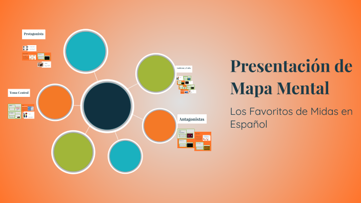 Presentación de Mapa Mental by Mathieu Fofana on Prezi
