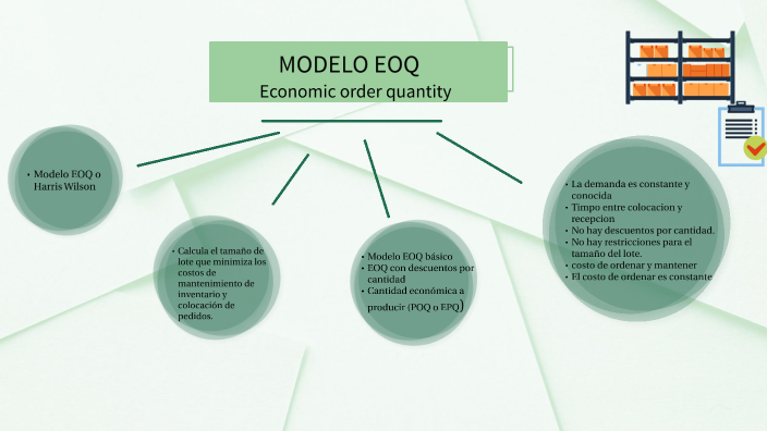 MODELO EOQ by cristal hernandez