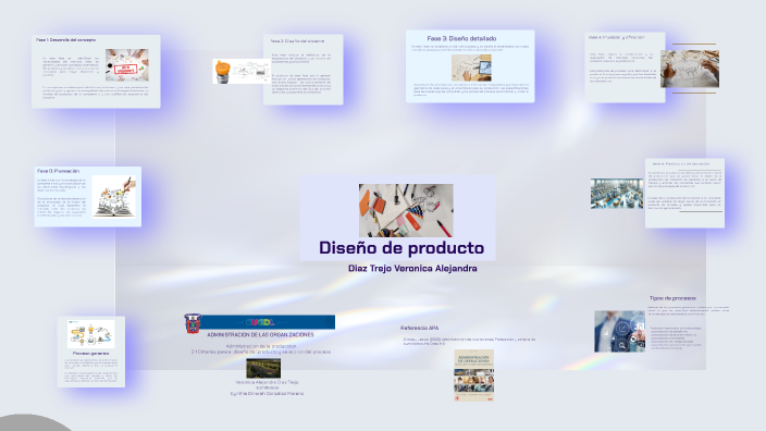 Diseño de producto by Veronica Diaz on Prezi