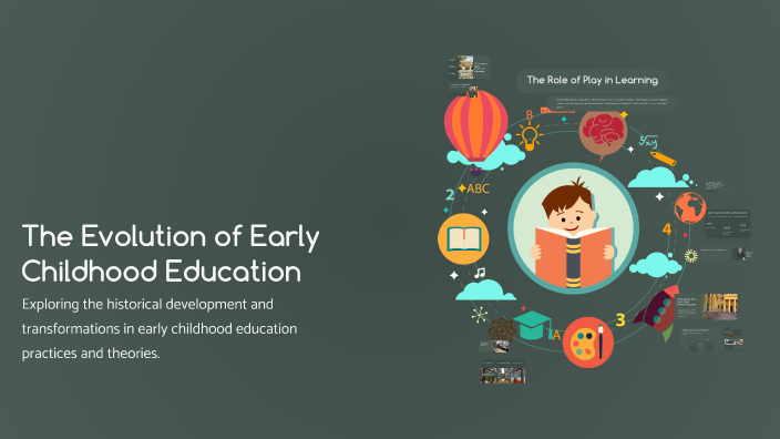 The Evolution of Early Childhood Education by Khloe' Blount on Prezi