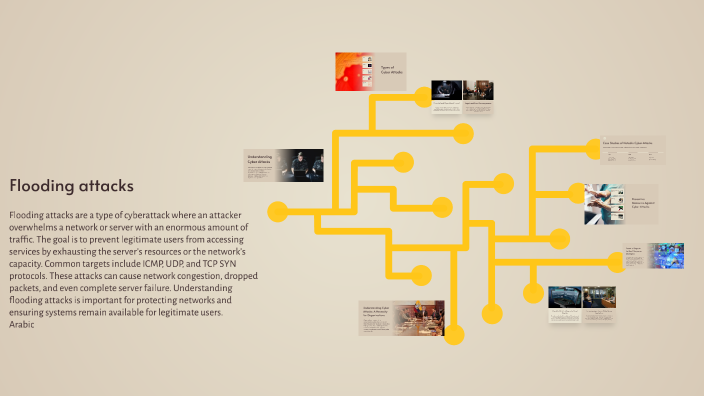 Understanding Cyber Attacks: Threats and Defenses by noura mohammed on ...