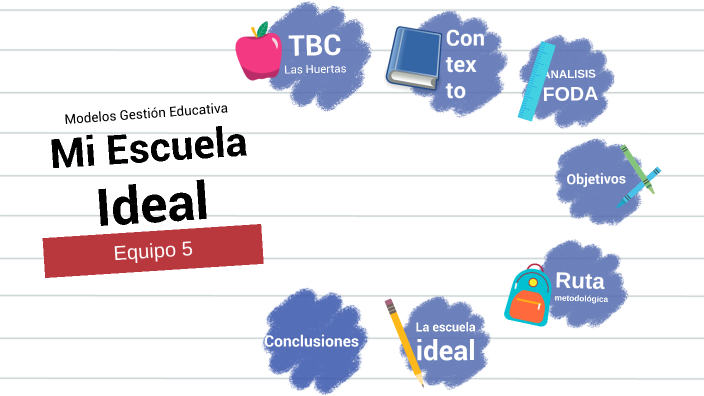 MI ESCUELA IDEAL by ilse madinavetia on Prezi