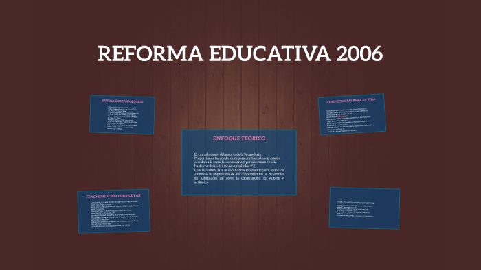 REFORMA EDUCATIVA 2006 by Wendy Calderón on Prezi