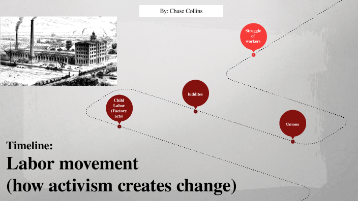 Labor Movement: Timeline By Chase Collins On Prezi