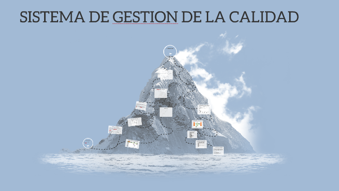 sistema de gestión de la calidad by Francisco Javier Coronado on Prezi