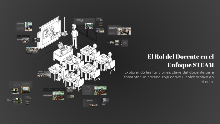 El Rol del Docente en el Enfoque STEAM by wascar hernandez on Prezi