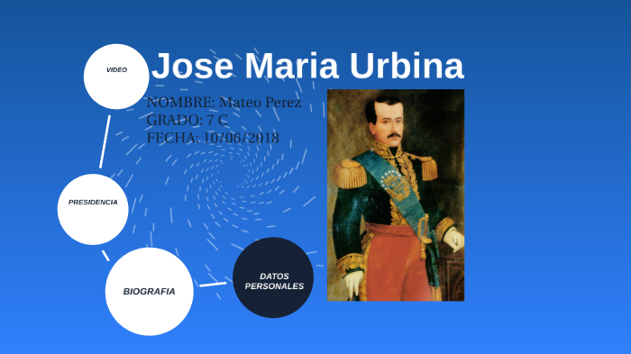 Biografia de Jose Maria Urbina by Mateo Perez Hinojosa on Prezi