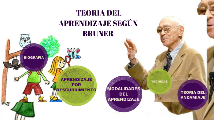 Bruner by catalina sills acuña on Prezi