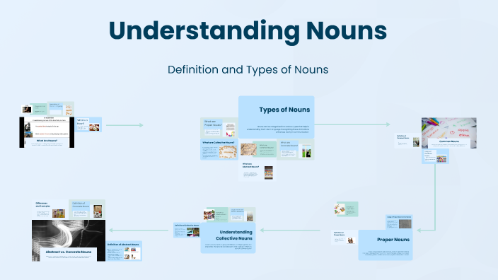 Understanding Nouns by Parvathy Rajeev on Prezi