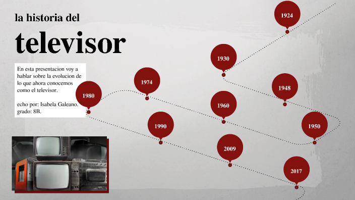 Línea de tiempo el televisor by Isabela Galeano on Prezi