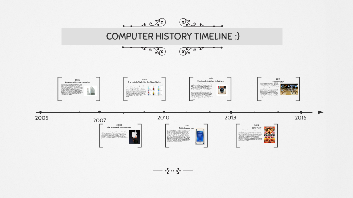 COMPUTER HISTORY TIMELINE :) by Rebeka Thomas