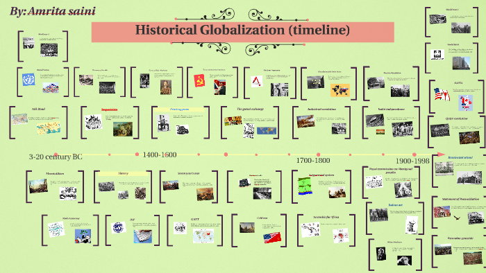 Kasaysayan Ng Globalisasyon Timeline | Images and Photos finder