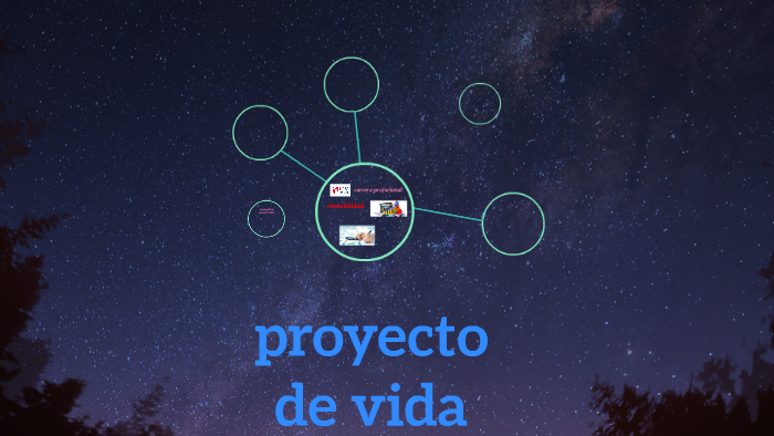 proyecto de vida by bryan gamboa rodriguez on Prezi