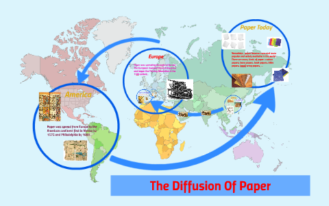 Diffusion Of Paper by Yunnie Saigonese on Prezi