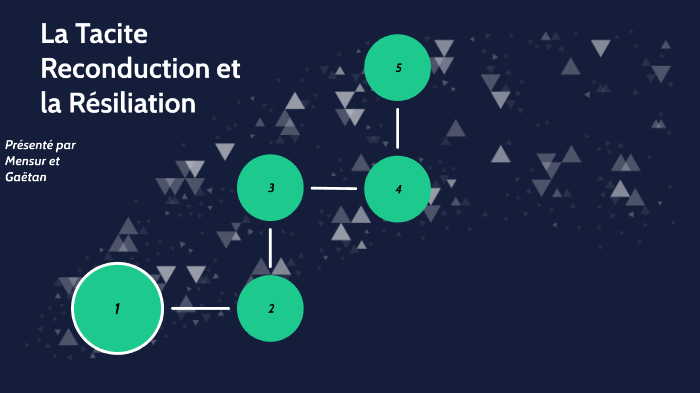 Fiche Tacite reconduction et résiliation by Gaëtan DAFFLON on Prezi