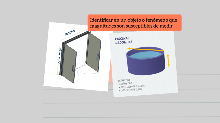 Pensamiento Métrico Y Sistemas De Medicion By Mayra Sanchez On Prezi