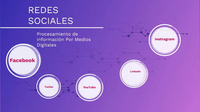Redes Sociales by Elisa Robledo on Prezi