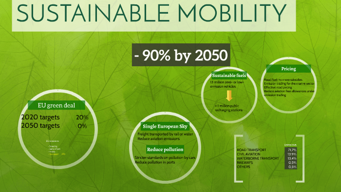 SUSTAINABLE MOBILITY By A F On Prezi