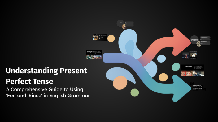 Understanding Present Perfect Tense by Mayra Alejandra on Prezi