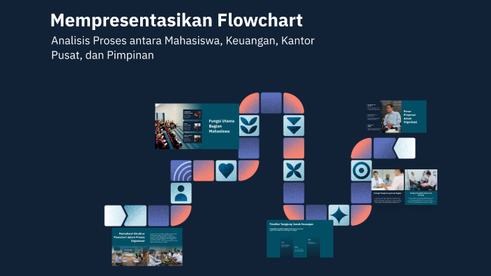 Mempresentasikan Flowchart by Sekar Rihi on Prezi