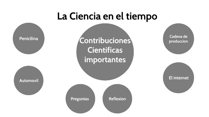 La Ciencia en el tiempo by Alej Ortiz on Prezi