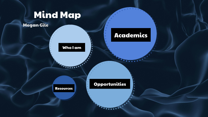 Mind Map by Megan Gile on Prezi