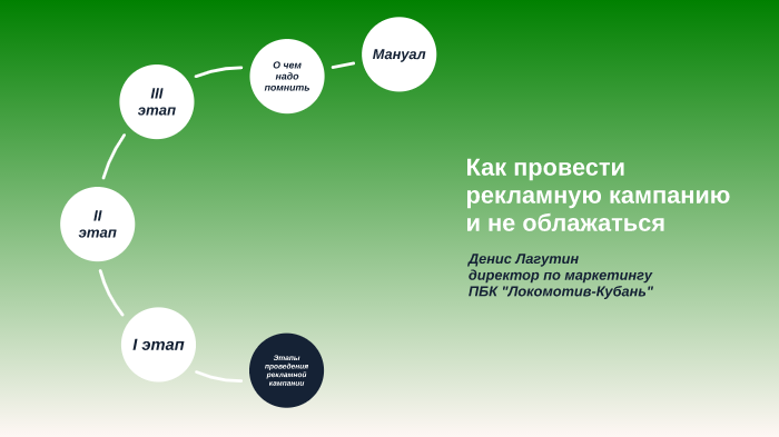 Как провести рекламную кампанию и не облажаться by Dennis Lagutin on Prezi