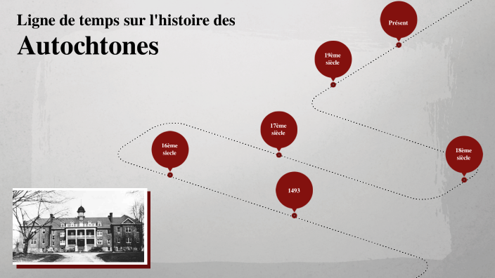 Ligne de temps sur l'histoire des Autochtones by Joshua Paiement on Prezi