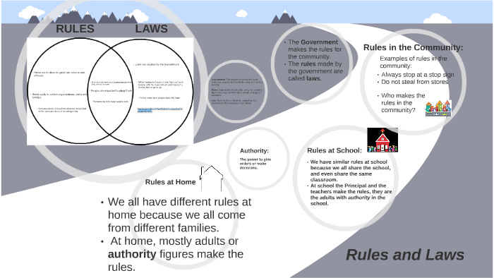 rules-vs-laws-by-kiera-johnston