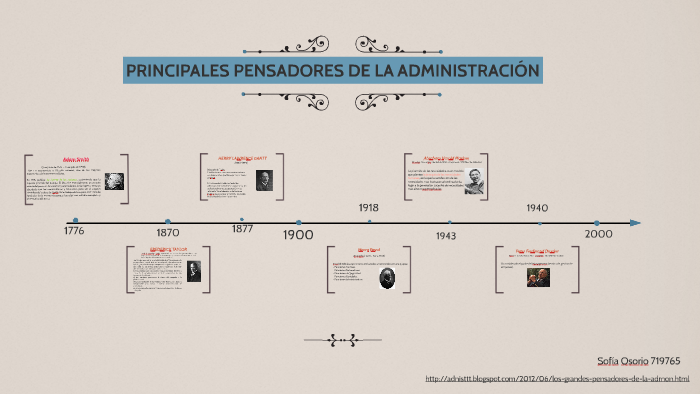 PRINCIPALES PENSADORES DE LA ADMINISTRACIÓN by Sofia Osorio on Prezi