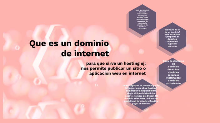 DOMINIO DE INTERNET by YULI GARCIA RODRIGUEZ on Prezi